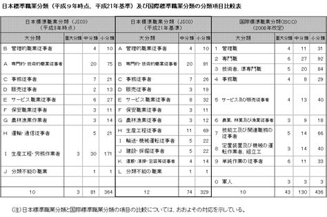 職業有哪些|職業分類表